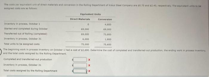  The cost per vient unit of direct materials and conversion in