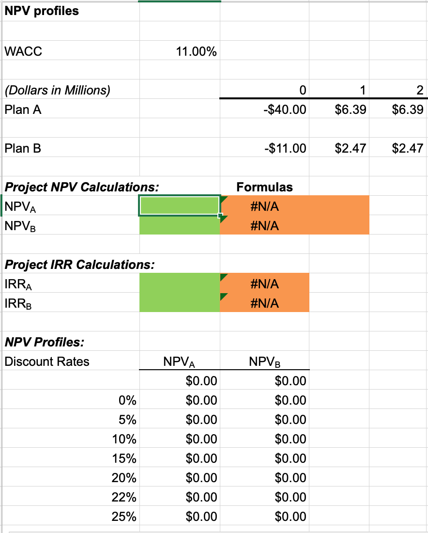 requires a $40 million expenditure on a large-scale integrated plant that would