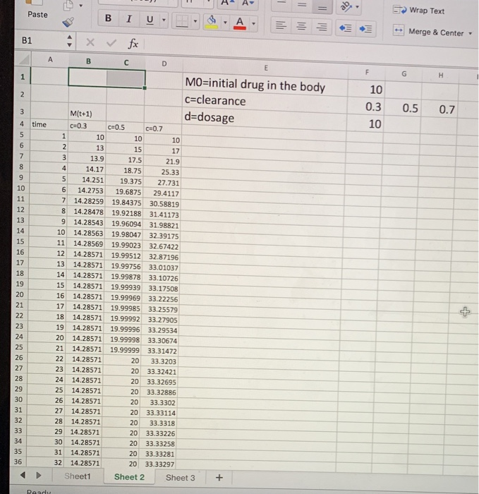 code with parameter values. That is your equation should be m_t+4=cm_t+d, where