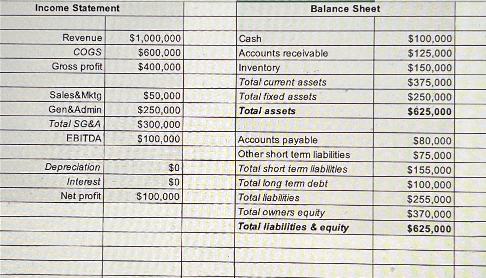  Given the QFS, and assuming current sales volume =100,000 units, if
