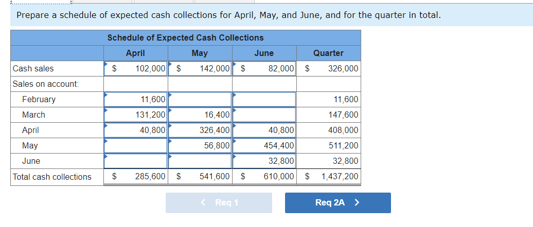 absorption costing income statements for April-July are: April May June July $