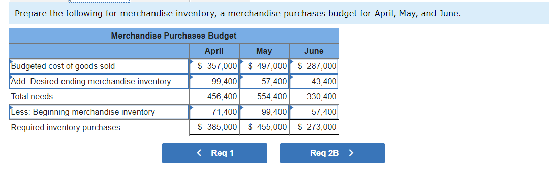 510,000 $ 710,000 $ 410,000 $ 310,000 357,000 497,000 287,000 217,000 153,000