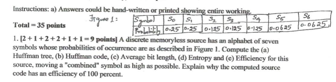  Total =35 points 1. [2+1+2+2+1+1=9 points ] A discrete memoryless source