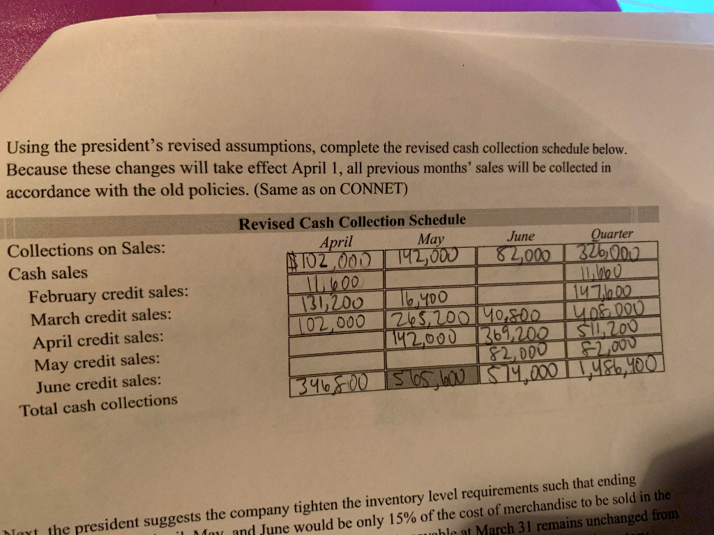 52,000 32,600 84,600 38,400 $ 31,000 29,000 60,000 33,000 $ *Includes $13,000