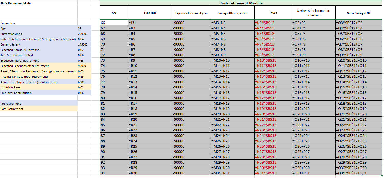 used to assist Tim with retirement planning. Your model should include the