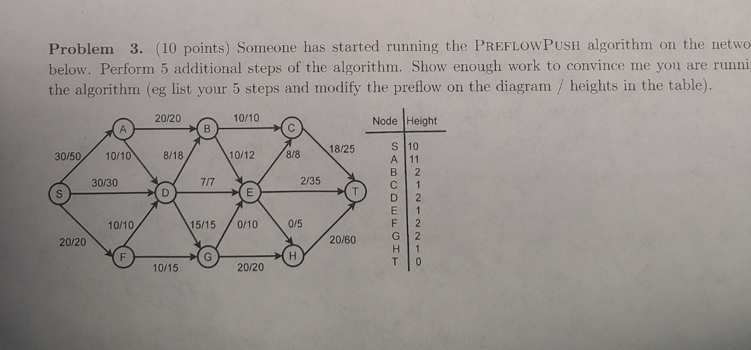 Problem 3. (10 points) Someone has started running the PREFLOWPUSH algorithm on