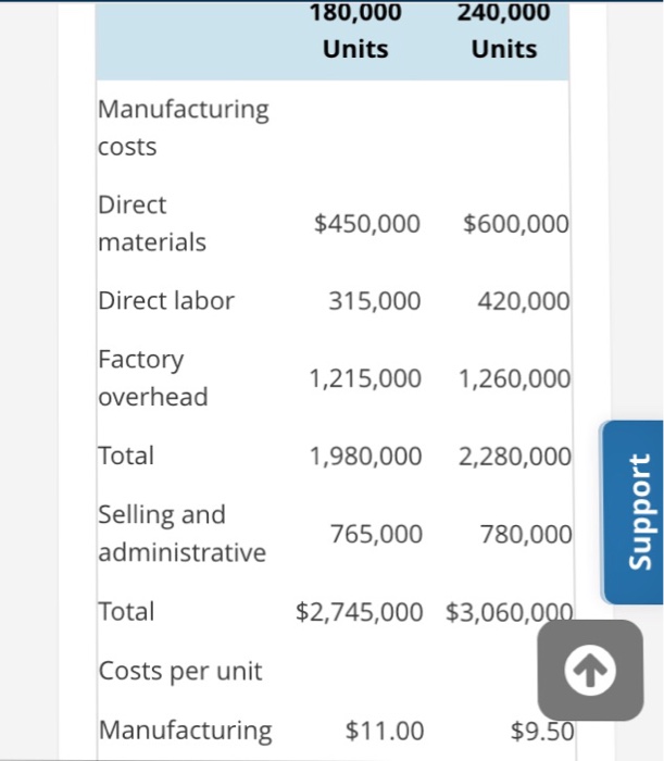 produces air bag systems that it sells to North American a manufacturers.