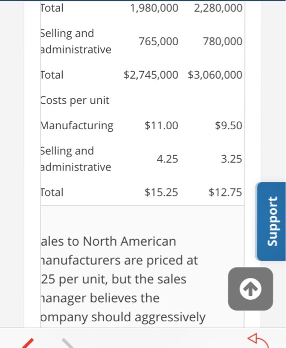 Although the company has a capacity of 300,000 units per year, it