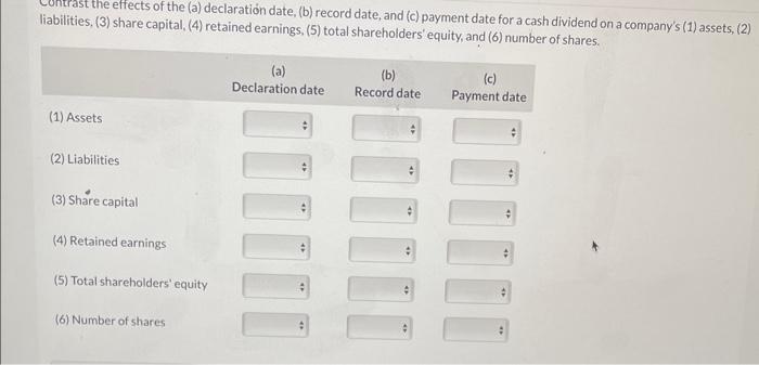  liabilities, (3) share capital (a) declaration date, (b) record date, and