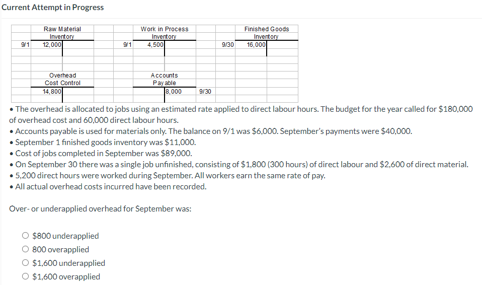  Current Attempt in Progress - The overhead is allocated to jobs