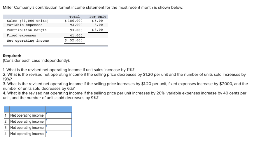 Miller Company's contribution format income statement for the most recent month