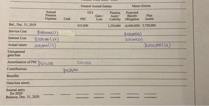 Nashville Corporation has developed the following information for the company's defined benefit
