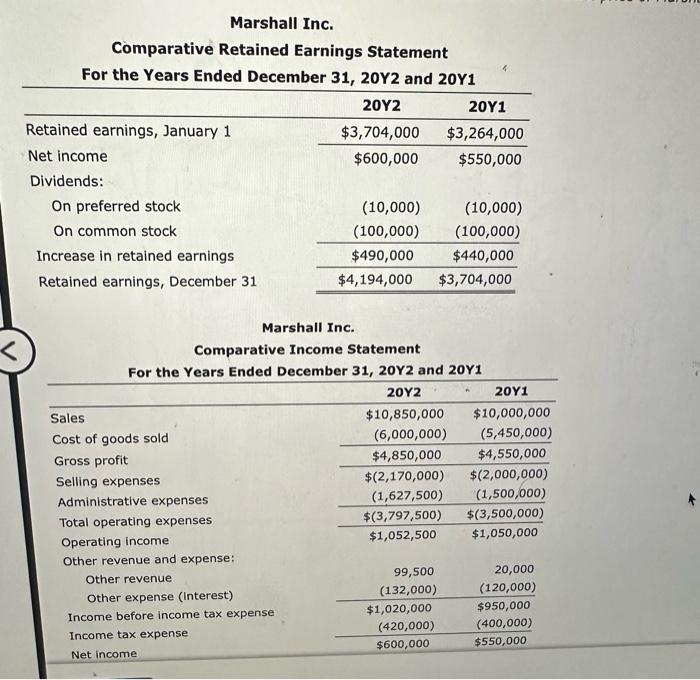  please fill all blanks Marshall Inc. Comparative Retained Earnings Statement For