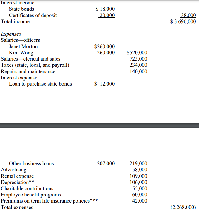 for its 2022 tax year? How will it change their taxes? B-
