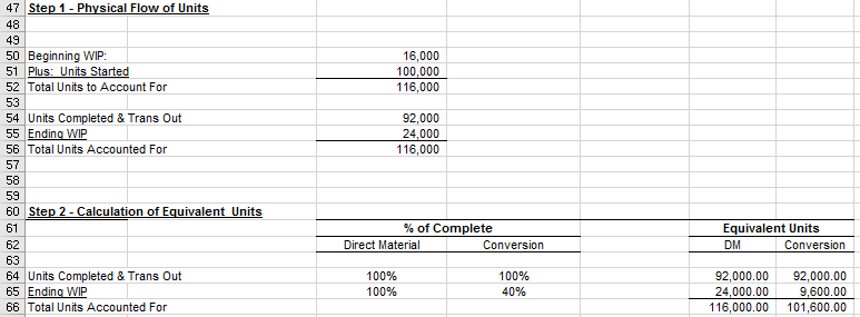 could someone please check my work 6 Process costing Weighted Average Method