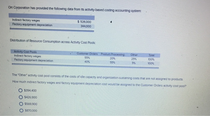  Ot Corporation has provided the following data from Its activity-based costing