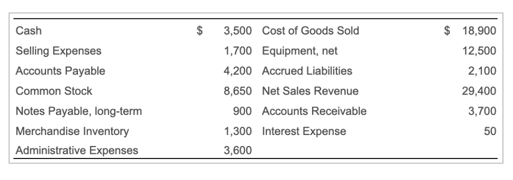 ended on July 31, 2018: D(Click the icon to view the accounts