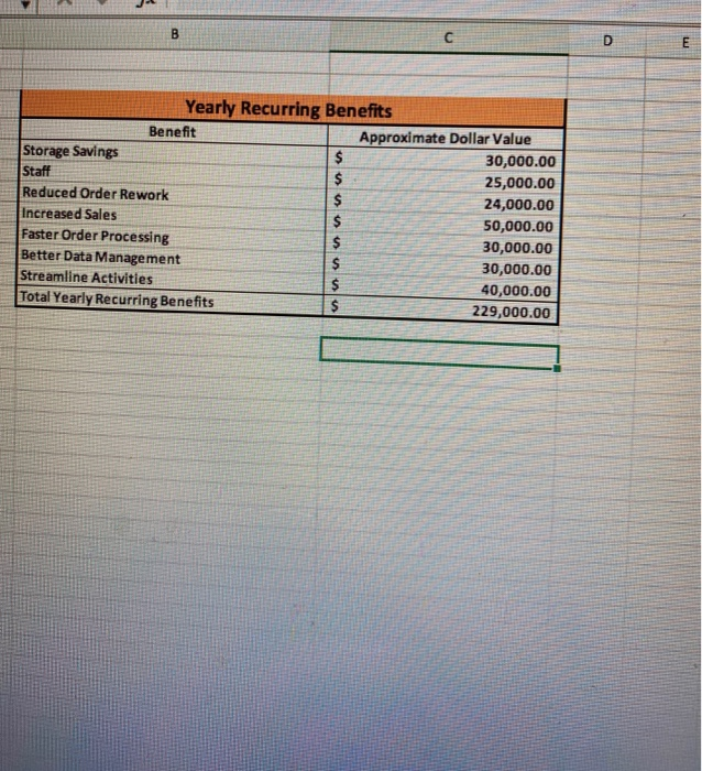  answer last one plz B D m Yearly Recurring Benefits Benefit