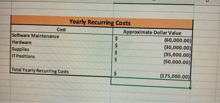 Approximate Dollar Value Storage Savings $ 30,000.00 Staff $ 25,000.00 Reduced Order