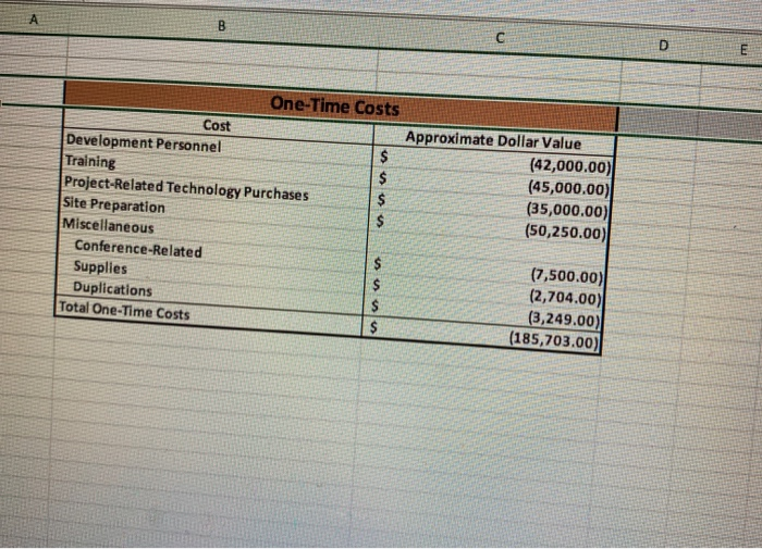 Rework $ 24,000.00 Increased Sales $ 50,000.00 Faster Order Processing $ 30,000.00