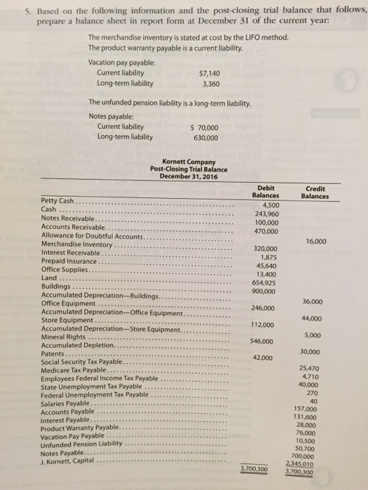 salaries, $4,275; officers salaries, $2,175; office salaries, $825. The payroll taxes are