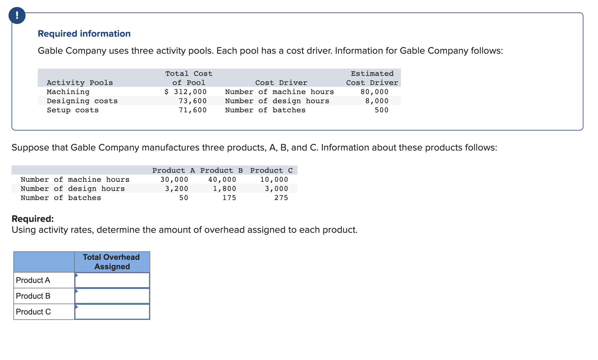  Required information Gable Company uses three activity pools. Each pool has