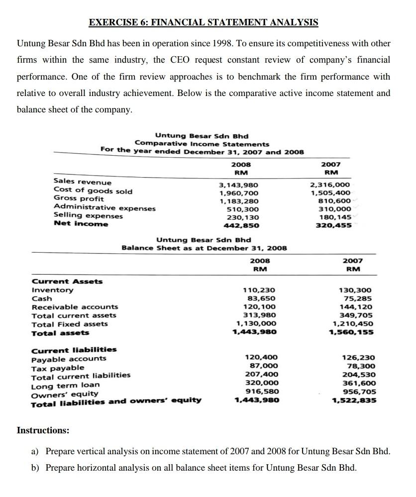  EXERCISE 6: FINANCIAL STATEMENT ANALYSIS Untung Besar Sdn Bhd has been