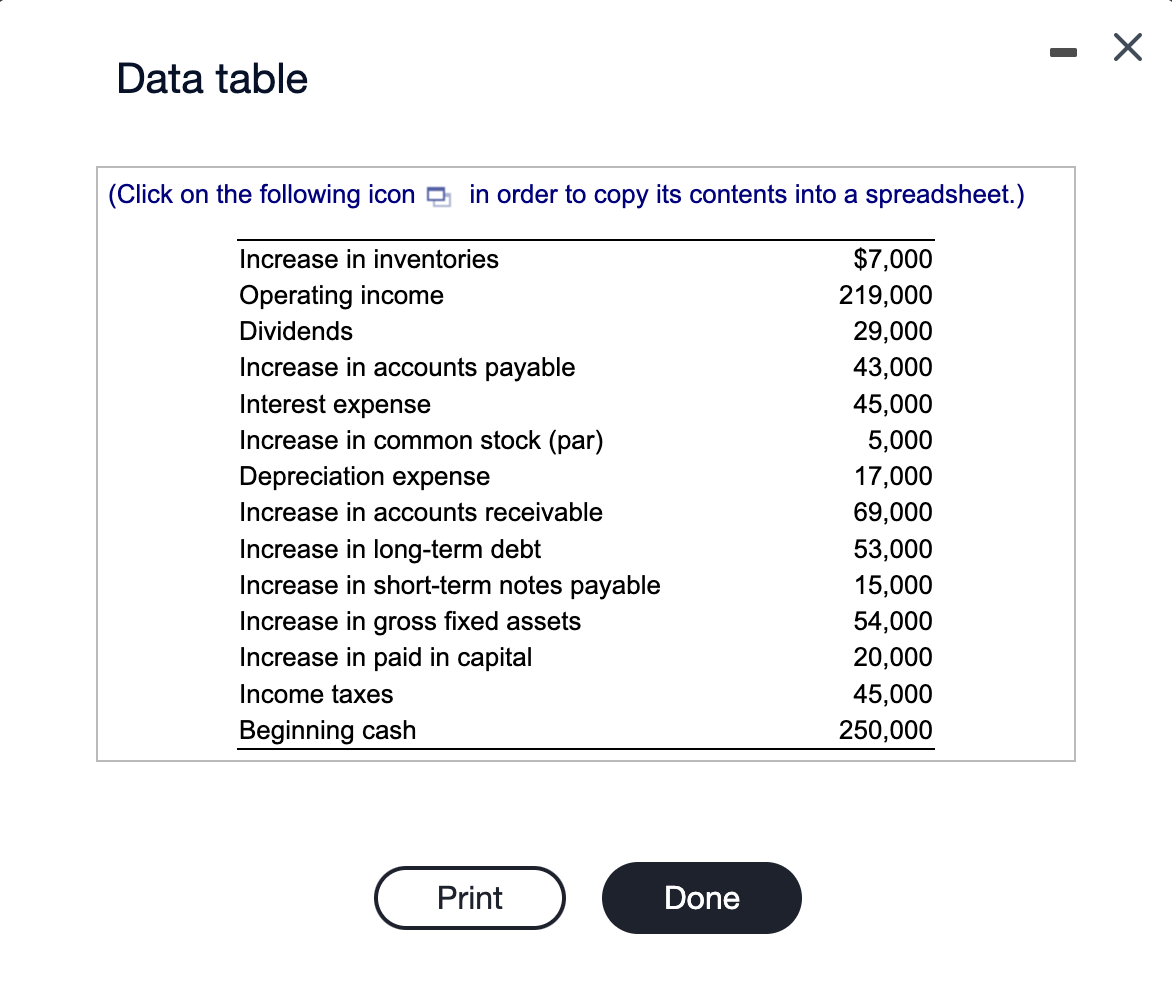 Q8 Data table (Click on the following icon in order to copy