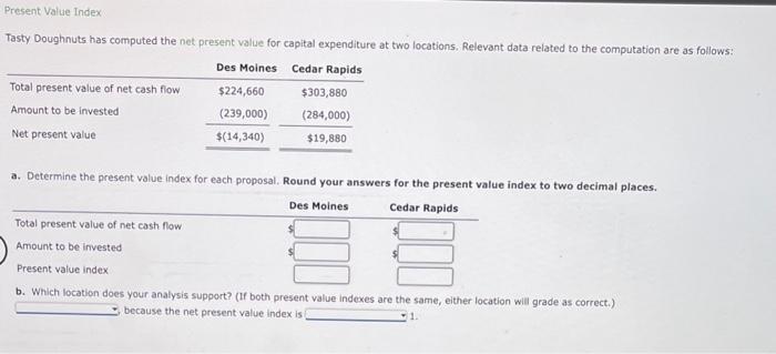  resent Value Index fasty Doughnuts has computed the net present value