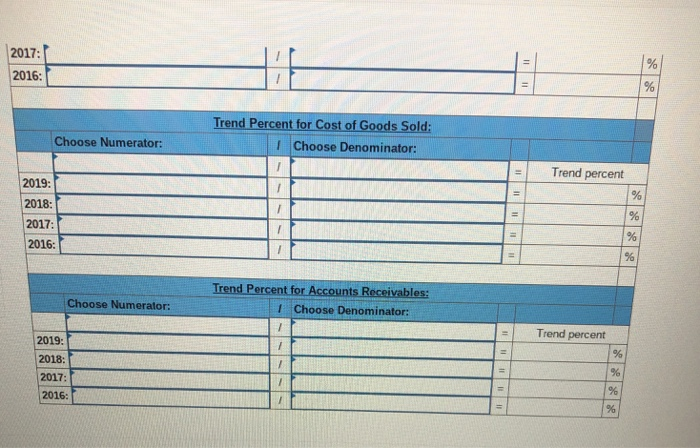 of goods sold Accounts receivable 2019 2018 2017 2016 2015 $ 509,