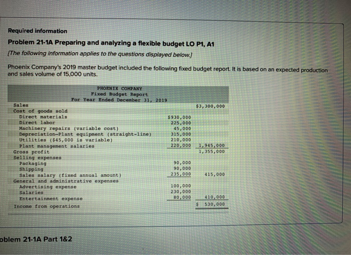  Required information Problem 21-1A Preparing and analyzing a flexible budget LO