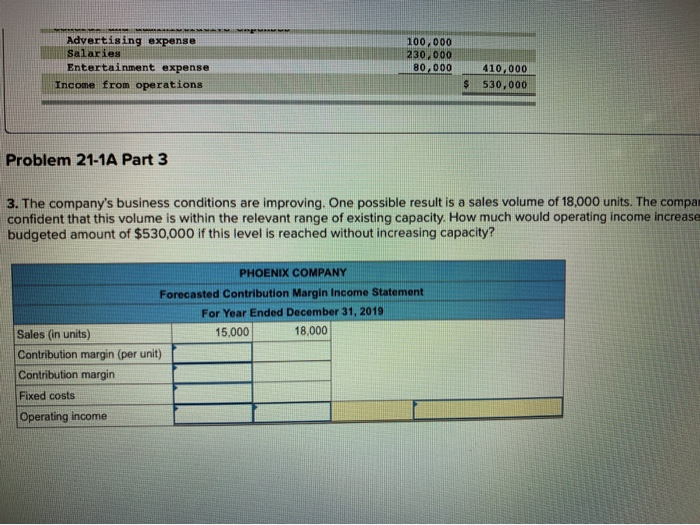 Company's 2019 master budget included the following fixed budget report. It is