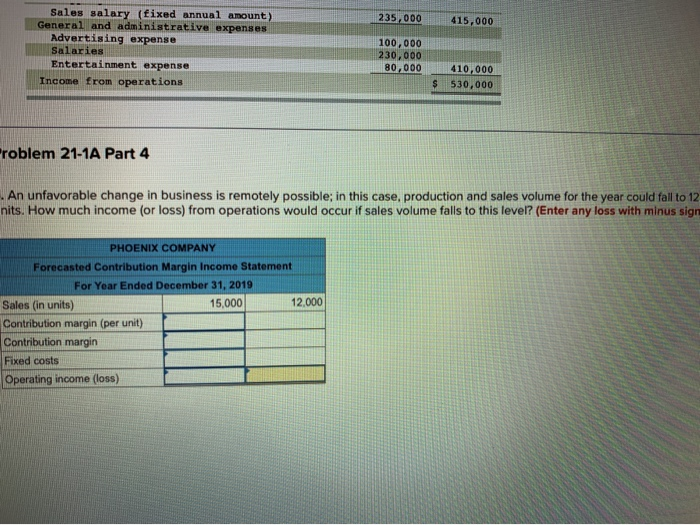 based on an expected production and sales volume of 15,000 units. PHOENIX