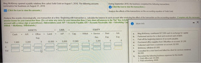  out Meg McKinney opened a public relations firm called Solid Gold