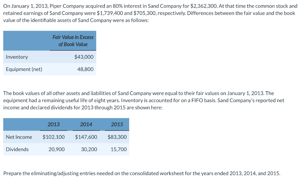  Please make sure to use equity method! On January 1, 2013,
