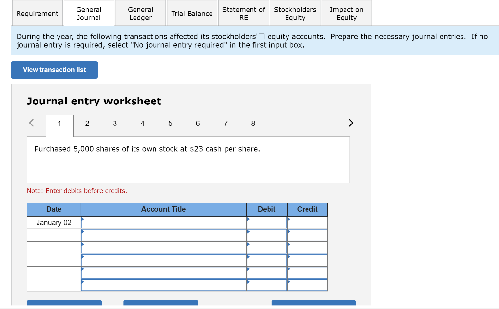 O Twinings Company reports the following components of stockholders' equity on January