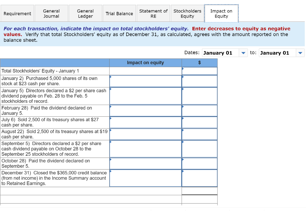 Total stockholders' equity $ 500,000 75,000 410,000 $ 985,000 During the year,