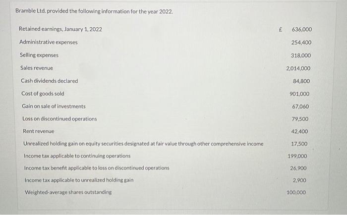 prepare an income statement for 2022 Bramble Ltd. provided the following information