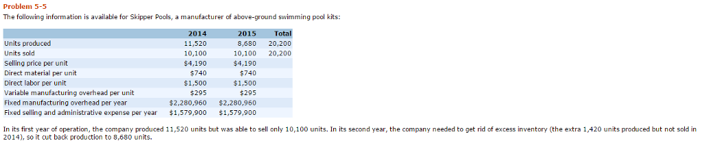 Please explain step by step Problem 5-5 The following information is available