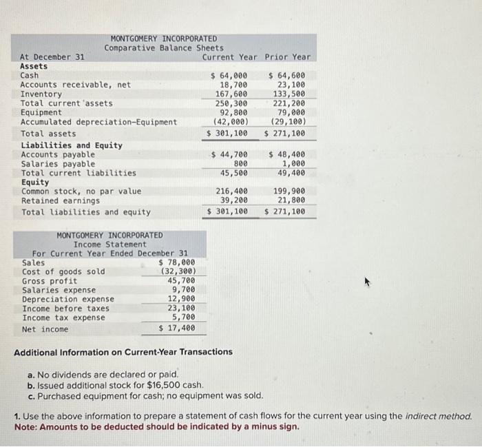  Additional Information on Current-Year Transactions a. No dividends are declared or