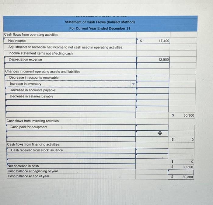 paid. b. Issued additional stock for $16,500 cash. c. Purchased equipment for