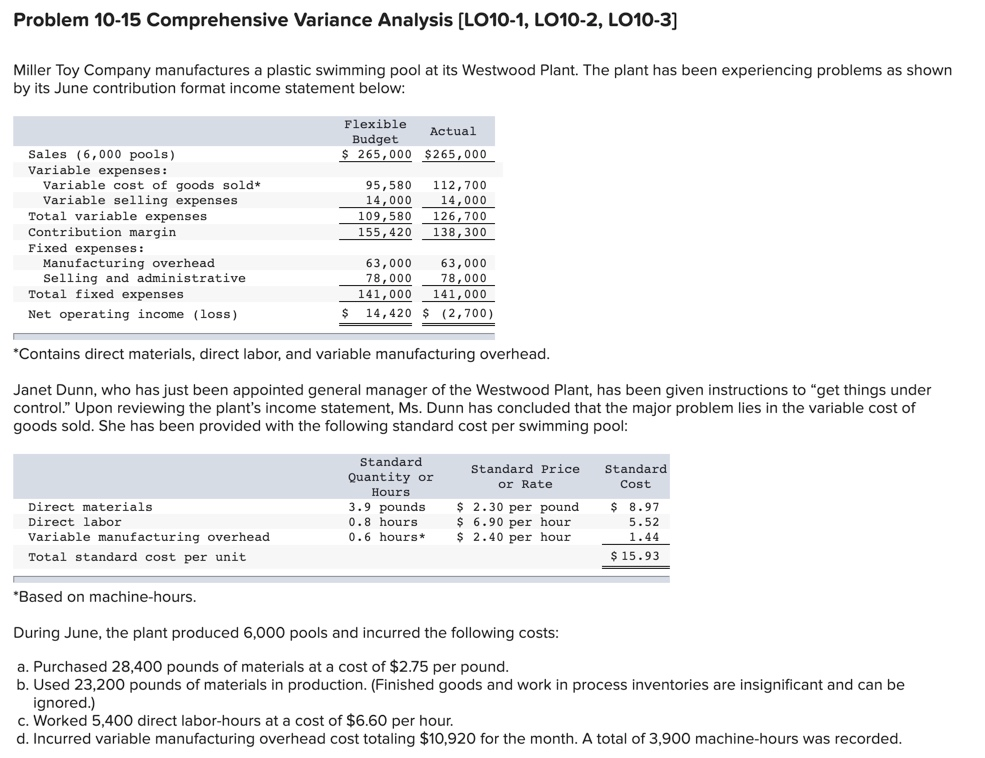  Problem 10-15 Comprehensive Variance Analysis (LO10-1, LO10-2, LO10-3] Miller Toy Company