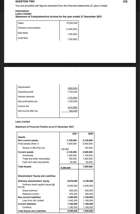 Required: 2.1.Fill in the missing figures in the note to the