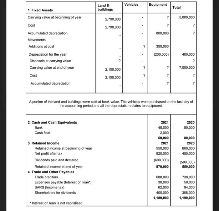 Statement of financial position for Fixed assets. 2.2.Prepare the Cash Flow Statement