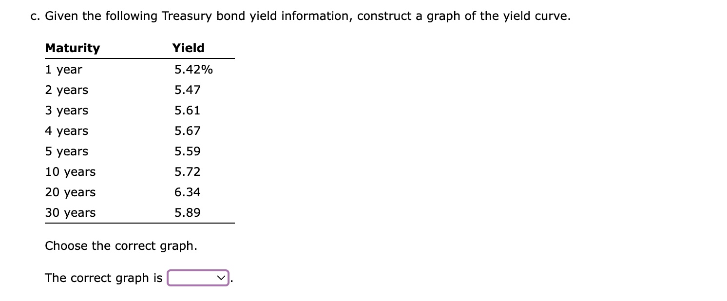 c. Given the following Treasury bond yield information, construct a graph
