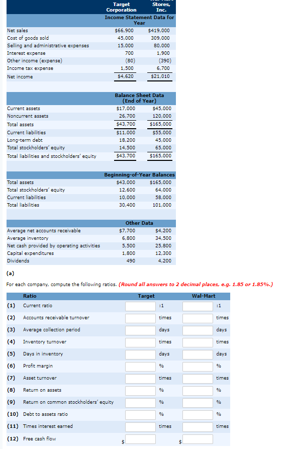 Cost of goods sold 3,200 3,601 Net income 75 110 Accounts receivable