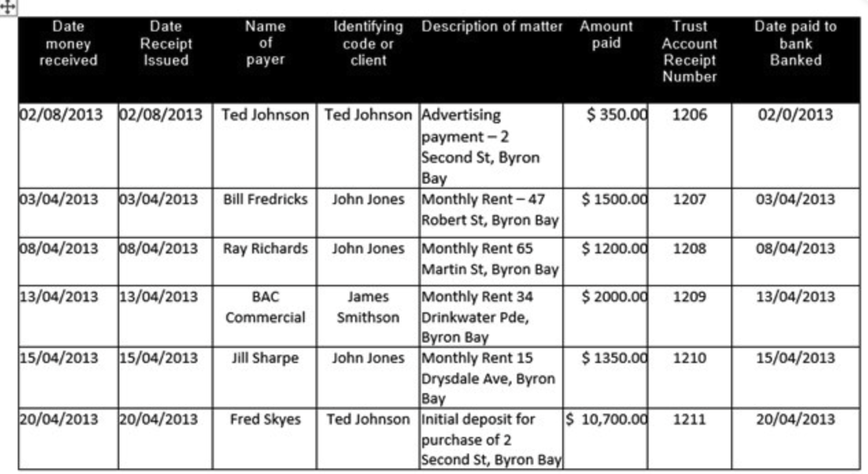  what trust accounting component is