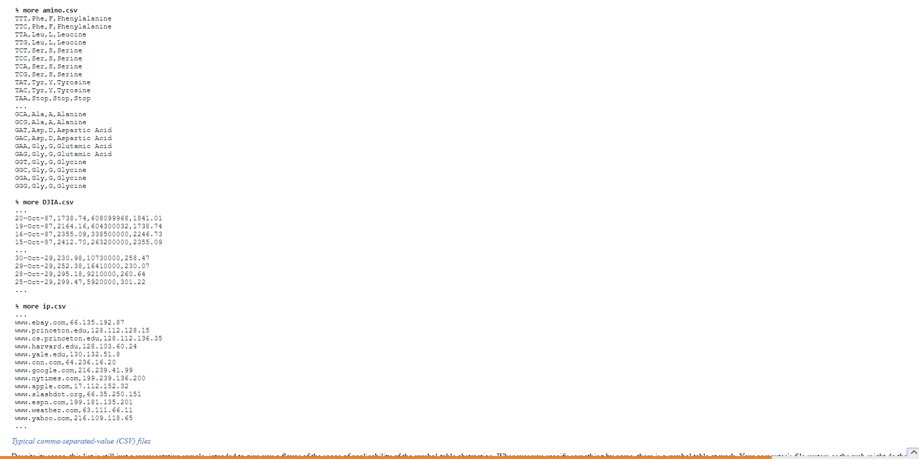 key. Please add Commenting (code documentation) Notes: The user would specify the