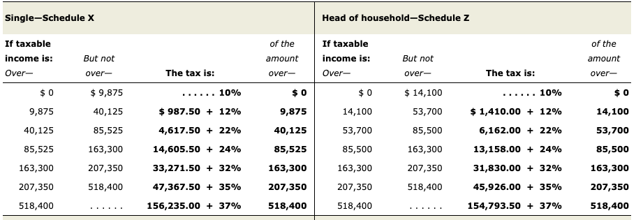 (2020 tax rates are provided) Beth R. Jordan lives at 2322 Skyview