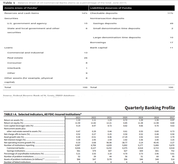  I had provided below Table I-A and table 1 and we